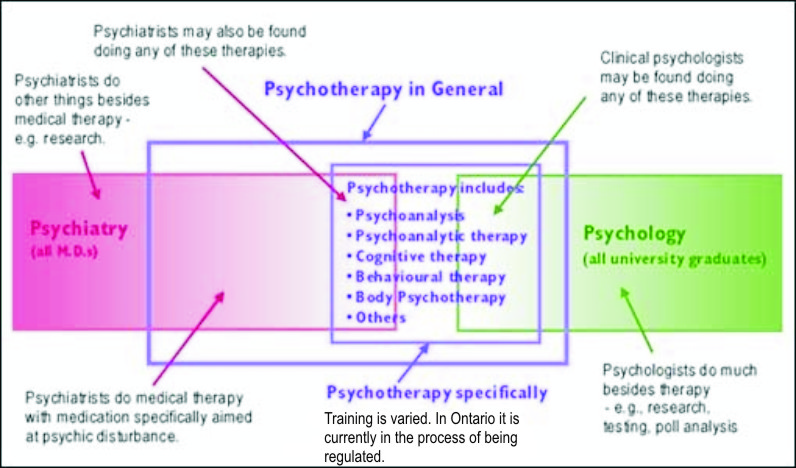 psychtable